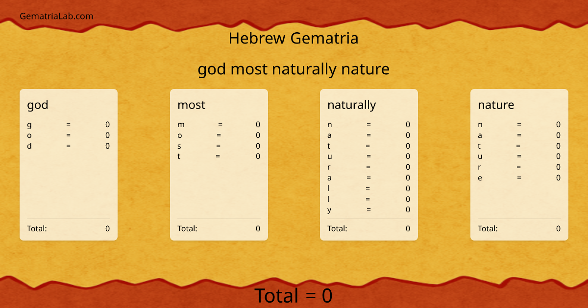 god most naturally nature in hebrew Gematria